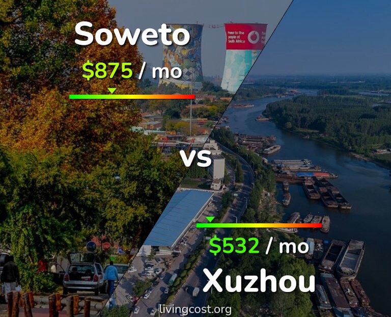 Cost of living in Soweto vs Xuzhou infographic