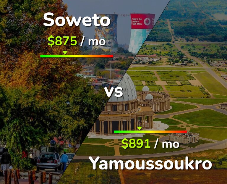 Cost of living in Soweto vs Yamoussoukro infographic