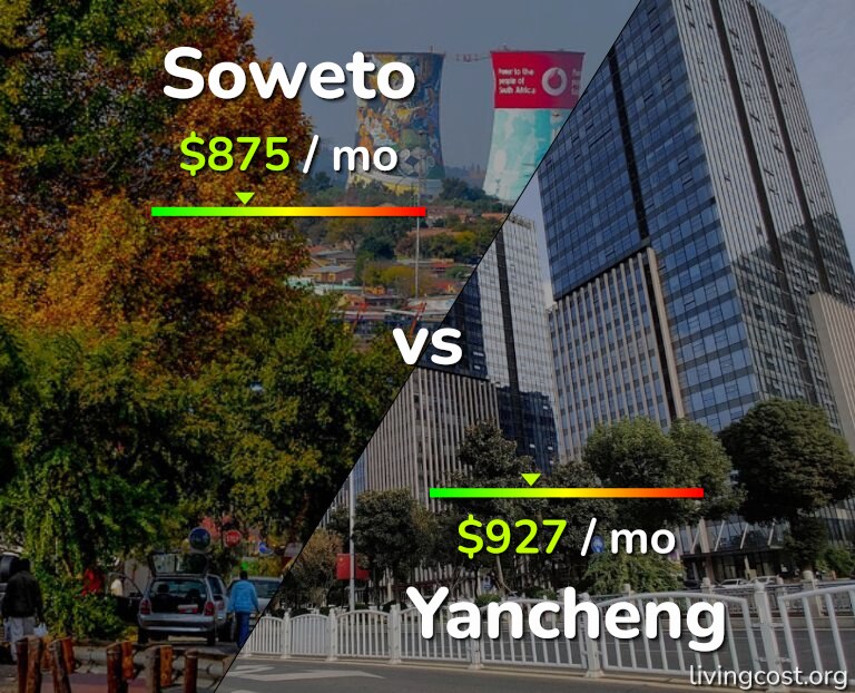 Cost of living in Soweto vs Yancheng infographic