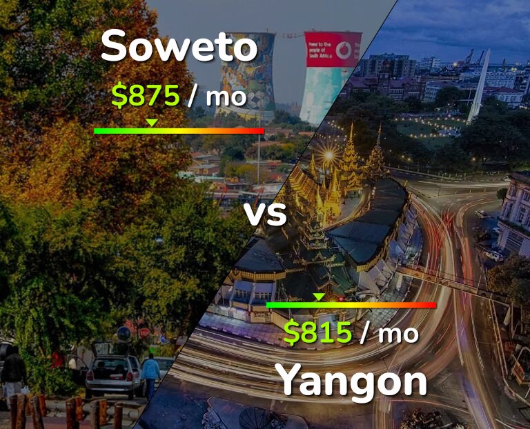 Cost of living in Soweto vs Yangon infographic