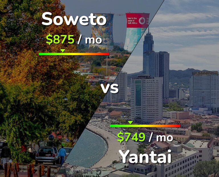 Cost of living in Soweto vs Yantai infographic