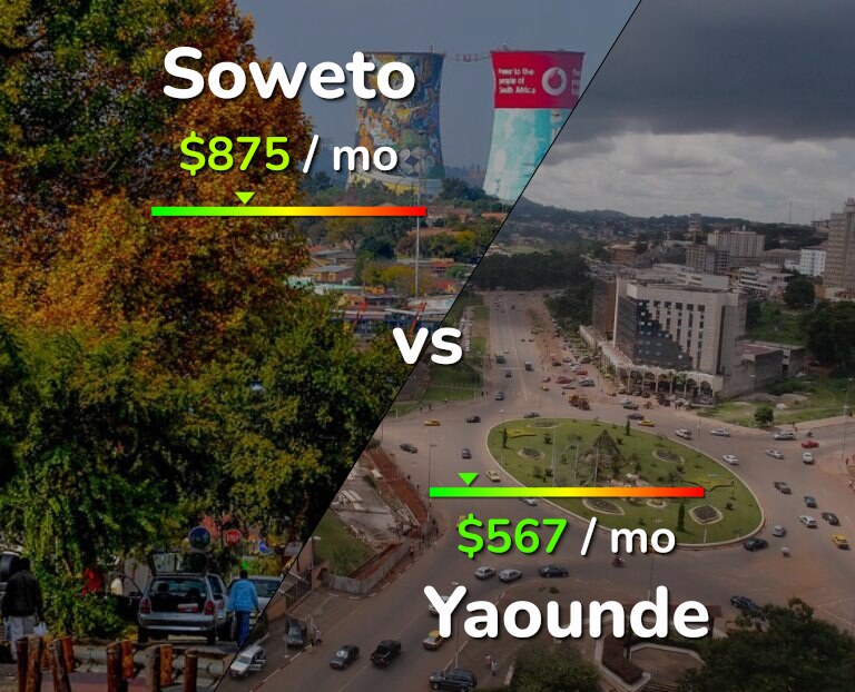 Cost of living in Soweto vs Yaounde infographic