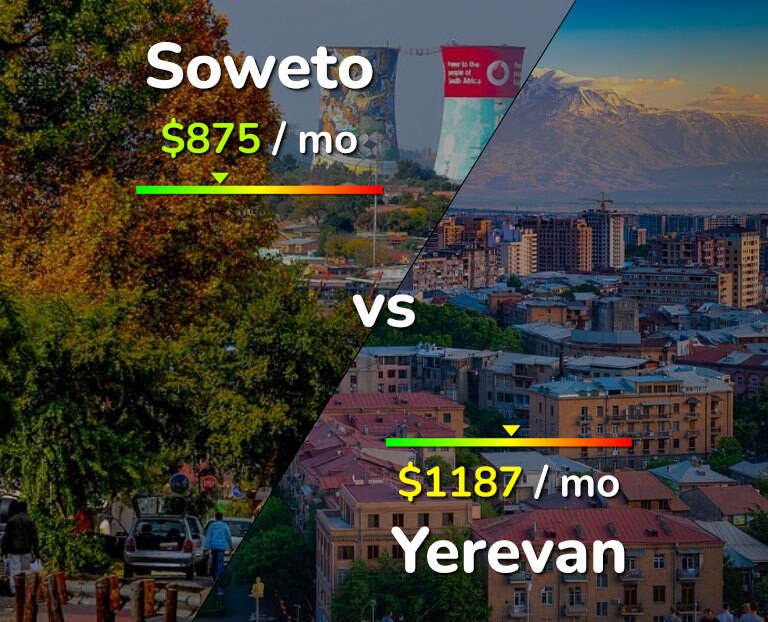 Cost of living in Soweto vs Yerevan infographic