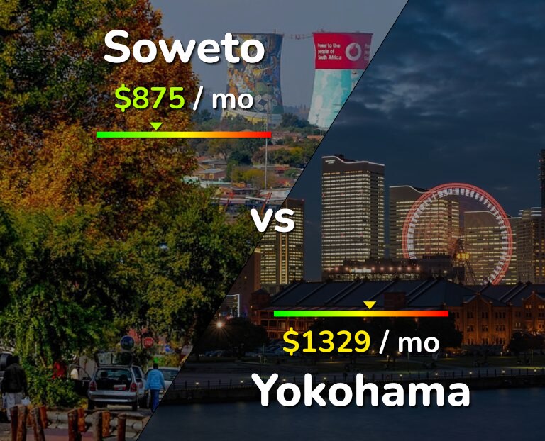 Cost of living in Soweto vs Yokohama infographic
