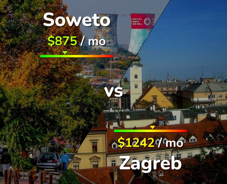 Cost of living in Soweto vs Zagreb infographic