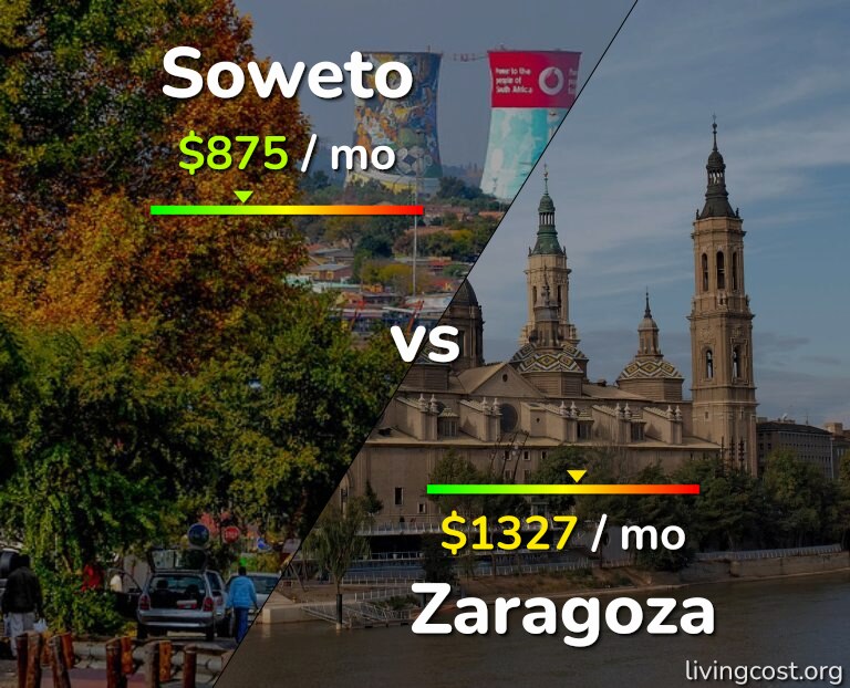 Cost of living in Soweto vs Zaragoza infographic