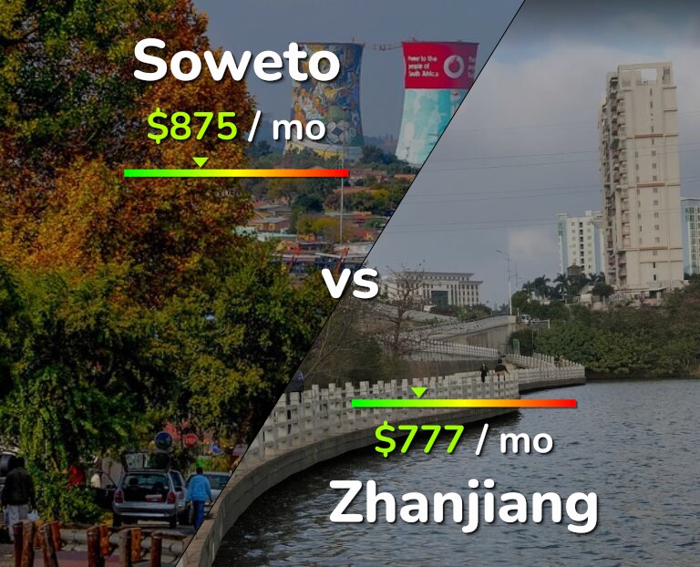 Cost of living in Soweto vs Zhanjiang infographic