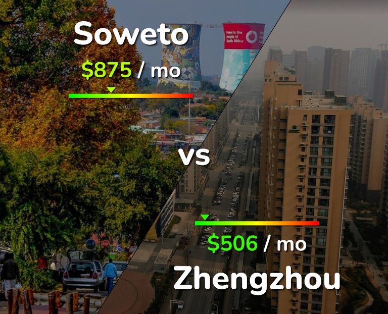 Cost of living in Soweto vs Zhengzhou infographic