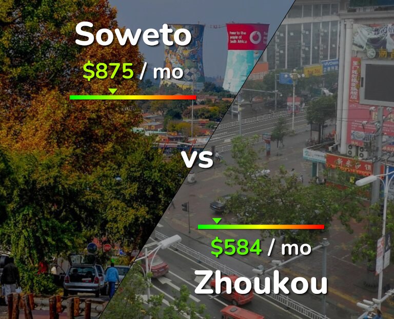 Cost of living in Soweto vs Zhoukou infographic