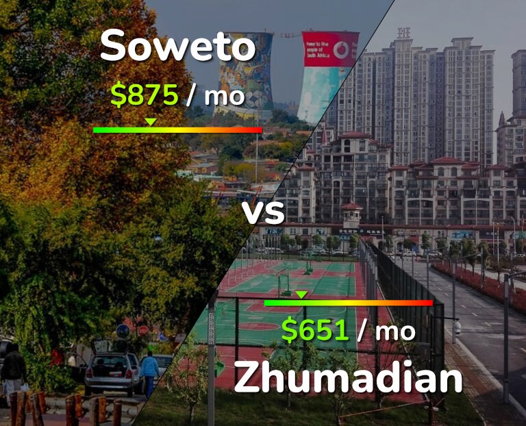 Cost of living in Soweto vs Zhumadian infographic