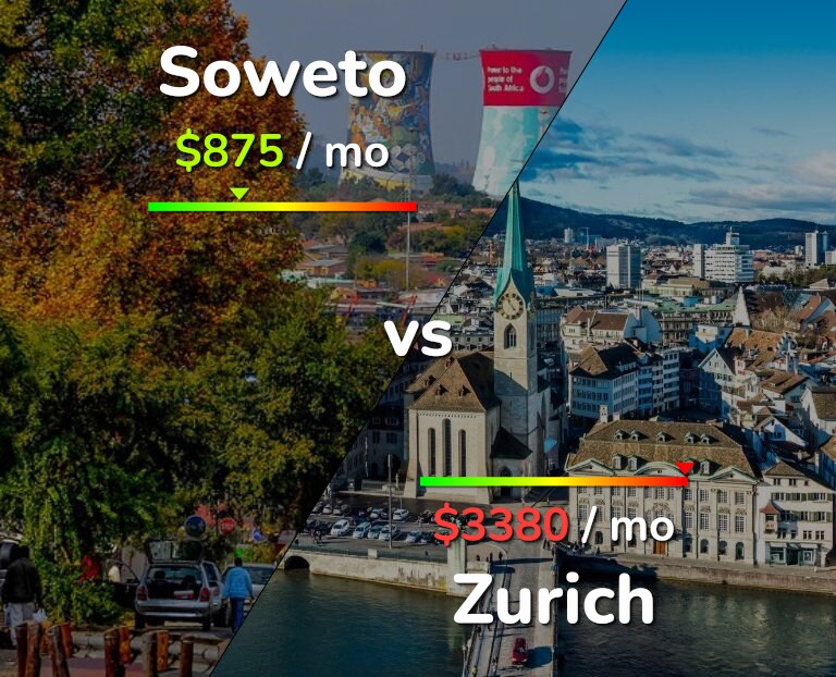Cost of living in Soweto vs Zurich infographic