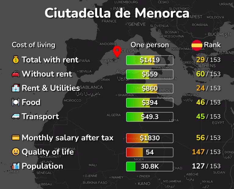 Cost of living in Ciutadella de Menorca infographic