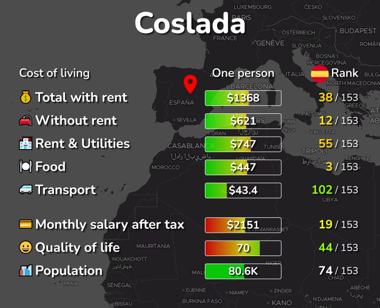 Cost of living in Coslada infographic