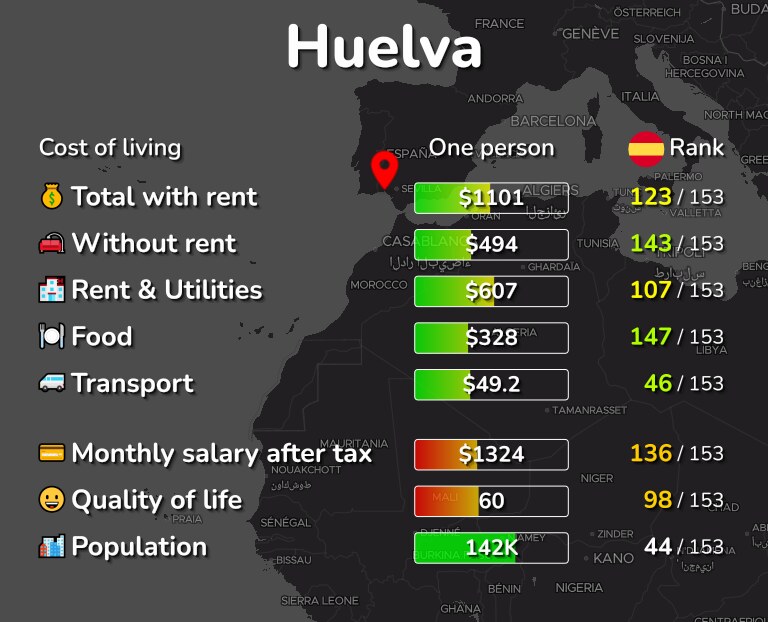 Cost of living in Huelva infographic