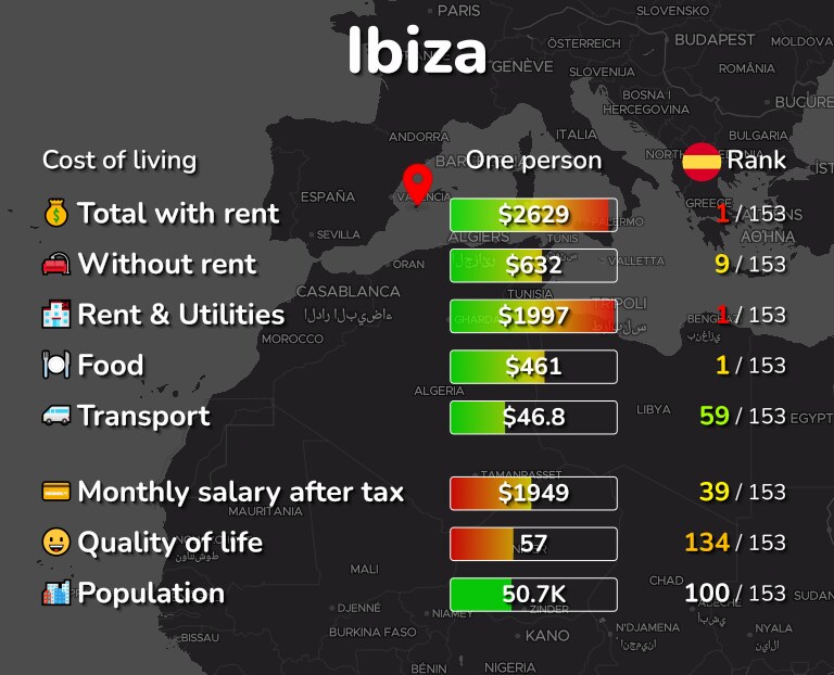 Cost of living in Ibiza infographic