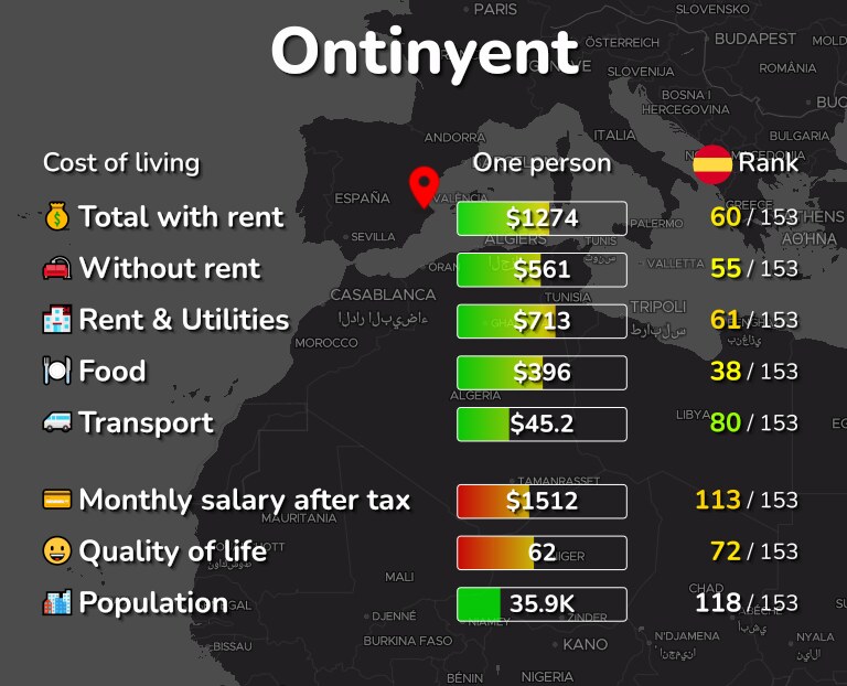 Cost of living in Ontinyent infographic