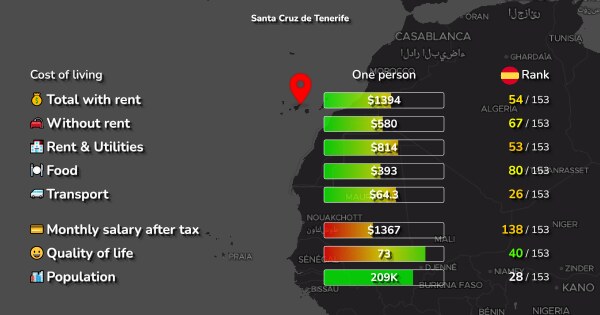 Santa Cruz de Tenerife Cost of Living Salaries Prices