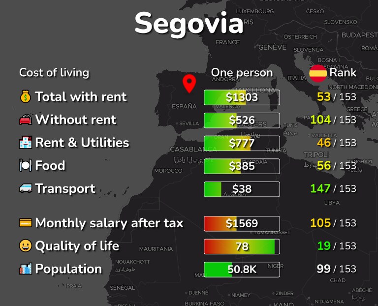 Cost of living in Segovia infographic