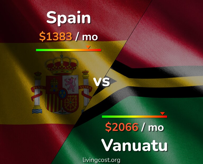 Cost of living in Spain vs Vanuatu infographic