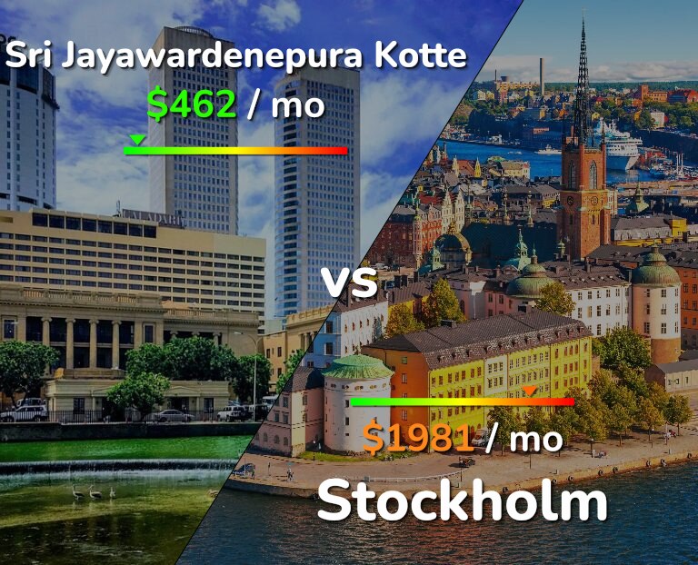 Cost of living in Sri Jayawardenepura Kotte vs Stockholm infographic