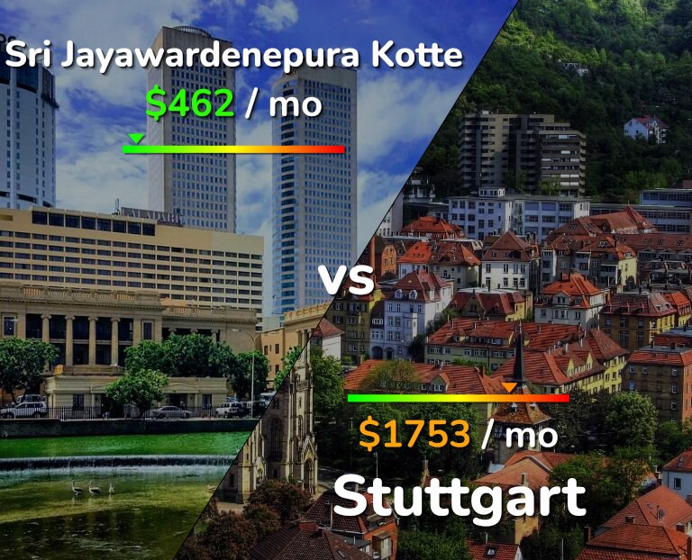 Cost of living in Sri Jayawardenepura Kotte vs Stuttgart infographic