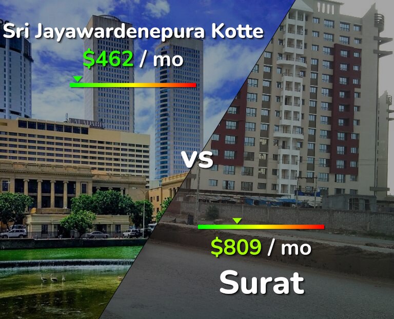 Cost of living in Sri Jayawardenepura Kotte vs Surat infographic