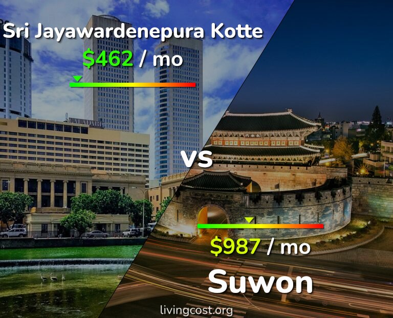 Cost of living in Sri Jayawardenepura Kotte vs Suwon infographic
