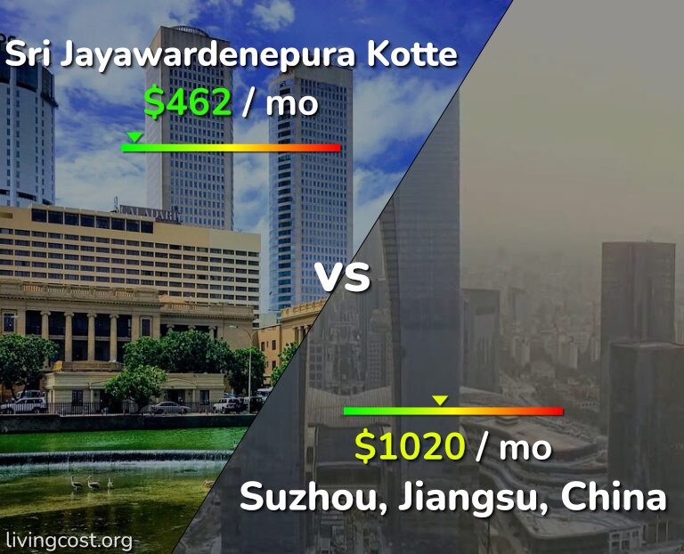 Cost of living in Sri Jayawardenepura Kotte vs Suzhou infographic