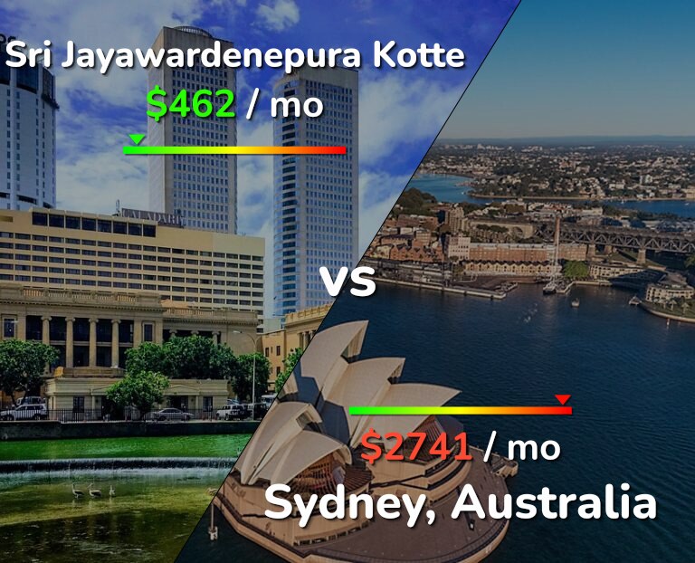 Cost of living in Sri Jayawardenepura Kotte vs Sydney infographic