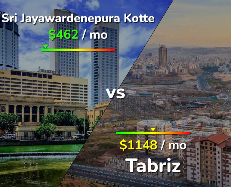 Cost of living in Sri Jayawardenepura Kotte vs Tabriz infographic
