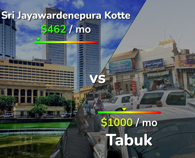 Cost of living in Sri Jayawardenepura Kotte vs Tabuk infographic
