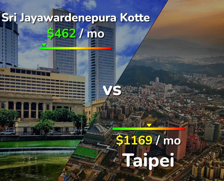Cost of living in Sri Jayawardenepura Kotte vs Taipei infographic