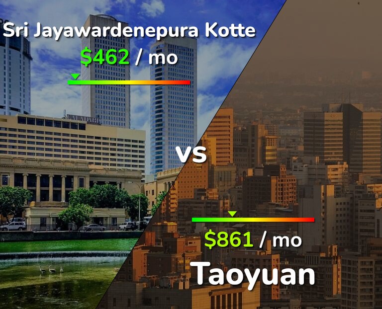 Cost of living in Sri Jayawardenepura Kotte vs Taoyuan infographic