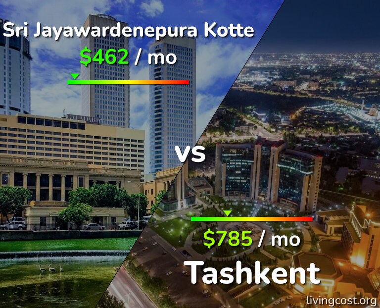 Cost of living in Sri Jayawardenepura Kotte vs Tashkent infographic