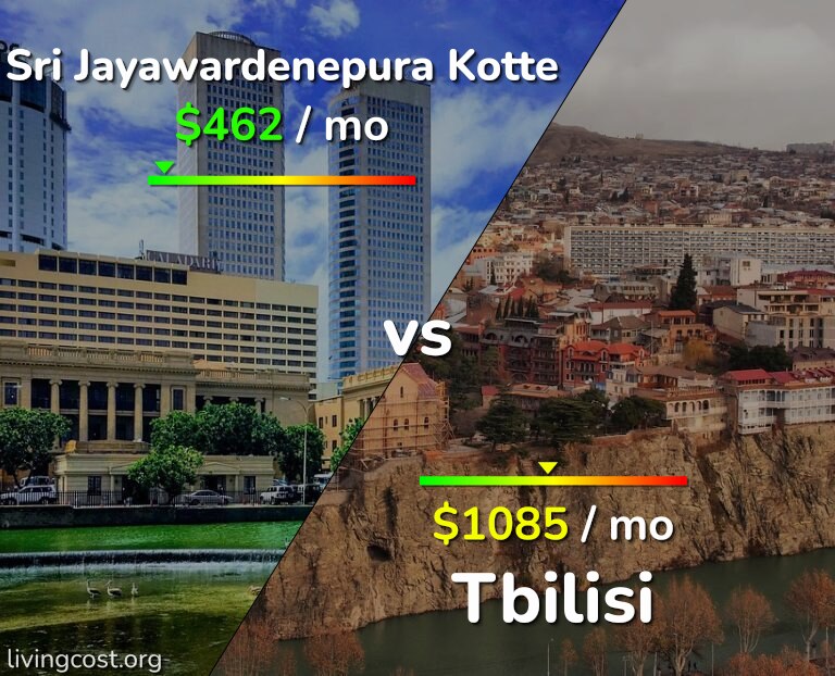 Cost of living in Sri Jayawardenepura Kotte vs Tbilisi infographic
