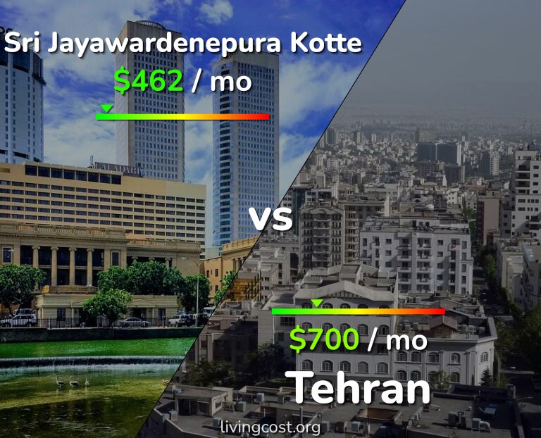 Cost of living in Sri Jayawardenepura Kotte vs Tehran infographic