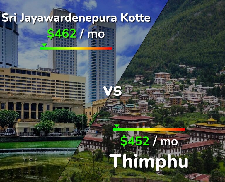 Cost of living in Sri Jayawardenepura Kotte vs Thimphu infographic