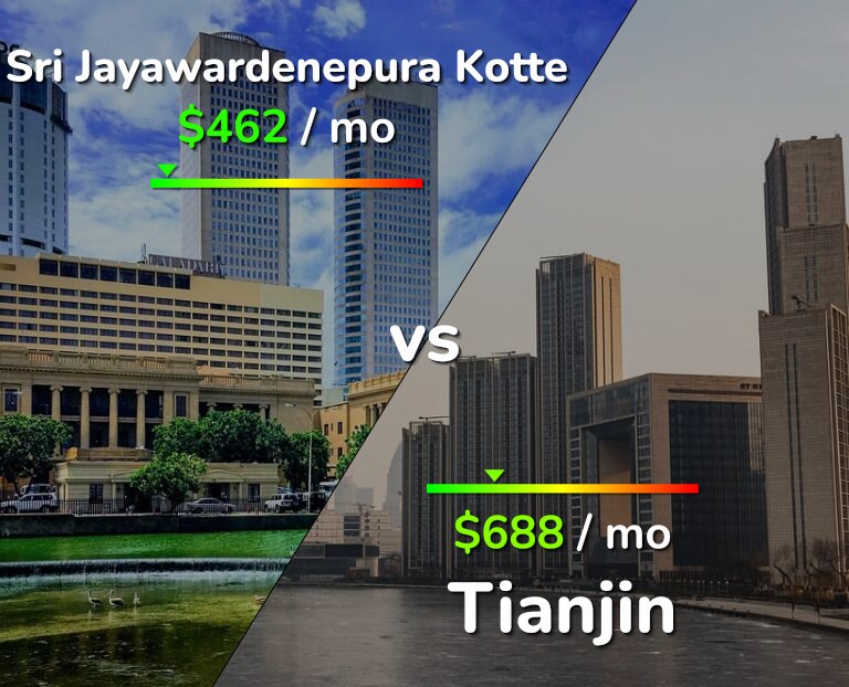 Cost of living in Sri Jayawardenepura Kotte vs Tianjin infographic