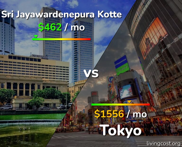 Cost of living in Sri Jayawardenepura Kotte vs Tokyo infographic