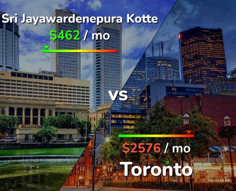 Cost of living in Sri Jayawardenepura Kotte vs Toronto infographic