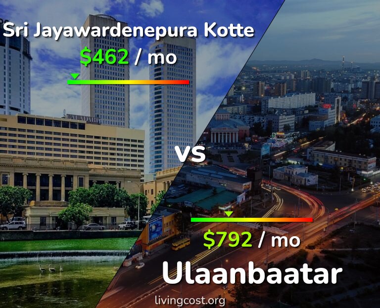 Cost of living in Sri Jayawardenepura Kotte vs Ulaanbaatar infographic