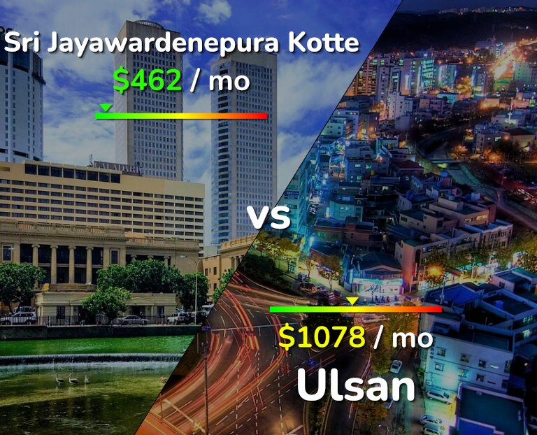 Cost of living in Sri Jayawardenepura Kotte vs Ulsan infographic