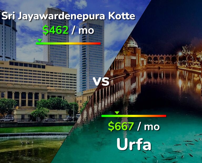 Cost of living in Sri Jayawardenepura Kotte vs Urfa infographic