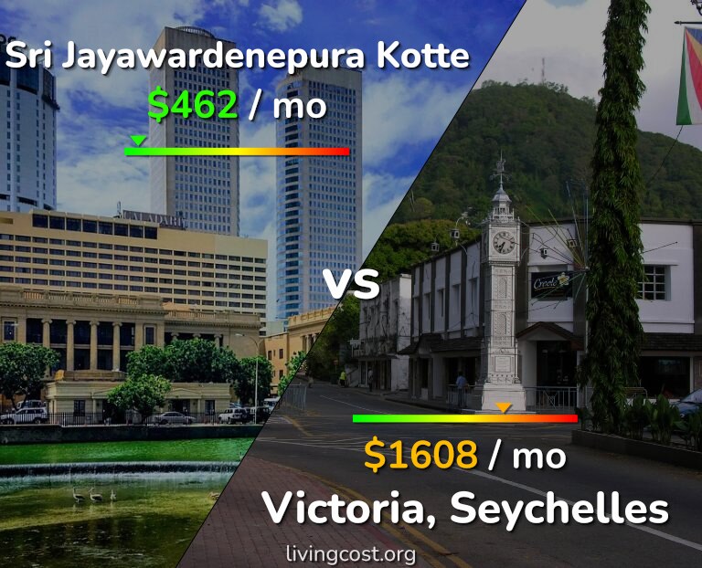 Cost of living in Sri Jayawardenepura Kotte vs Victoria infographic