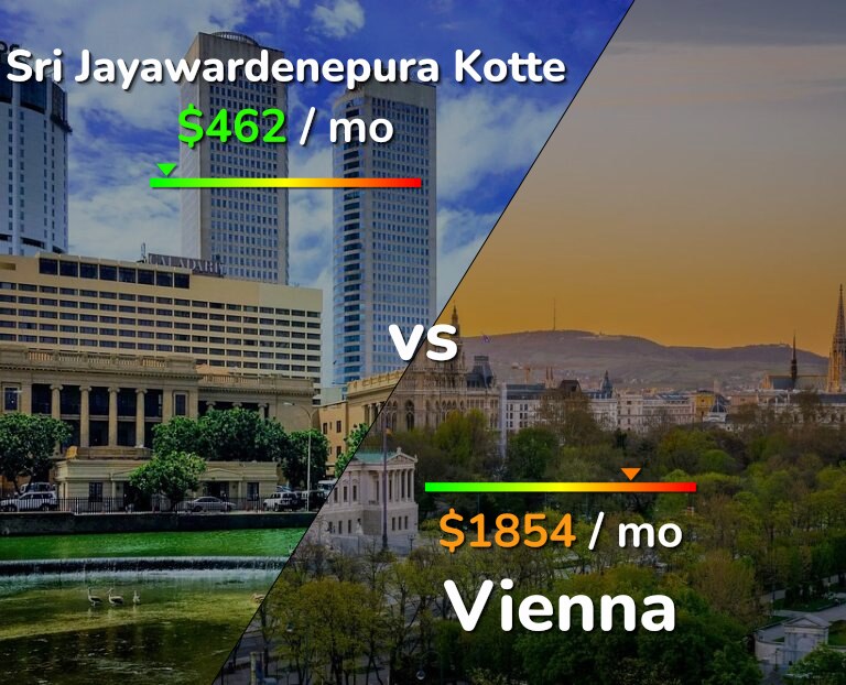 Cost of living in Sri Jayawardenepura Kotte vs Vienna infographic