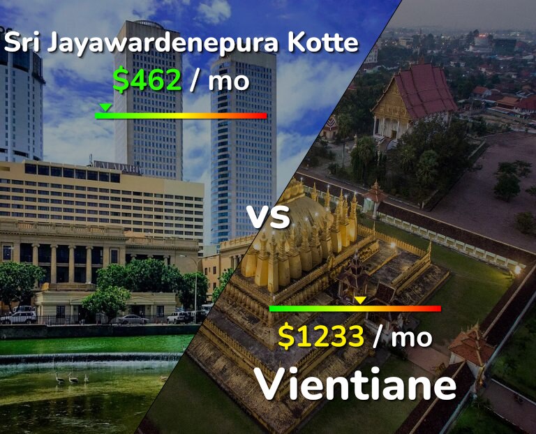 Cost of living in Sri Jayawardenepura Kotte vs Vientiane infographic