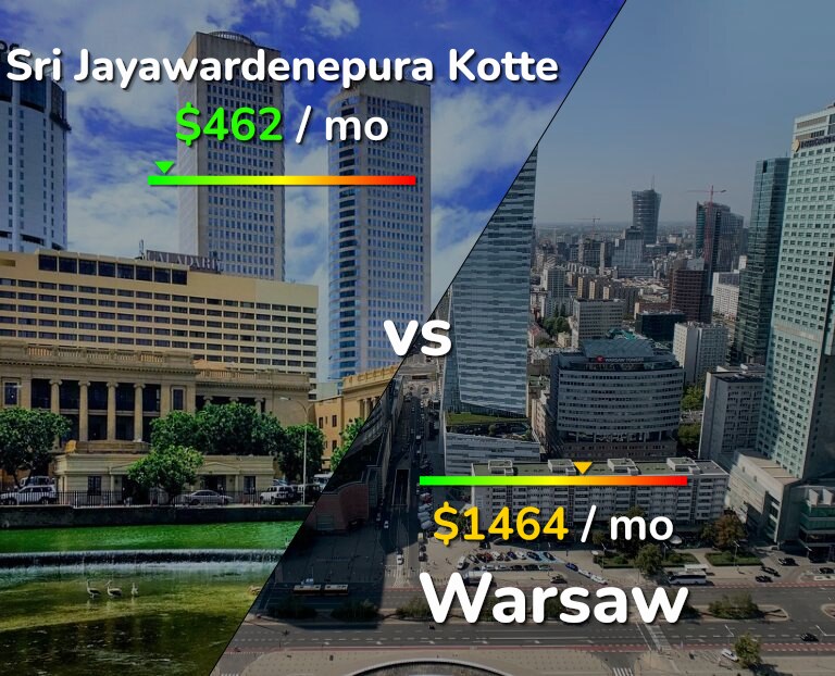 Cost of living in Sri Jayawardenepura Kotte vs Warsaw infographic