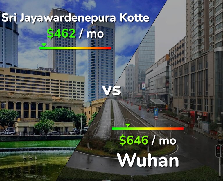 Cost of living in Sri Jayawardenepura Kotte vs Wuhan infographic