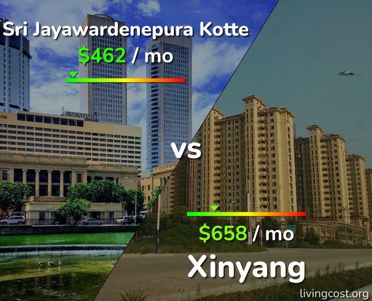 Cost of living in Sri Jayawardenepura Kotte vs Xinyang infographic