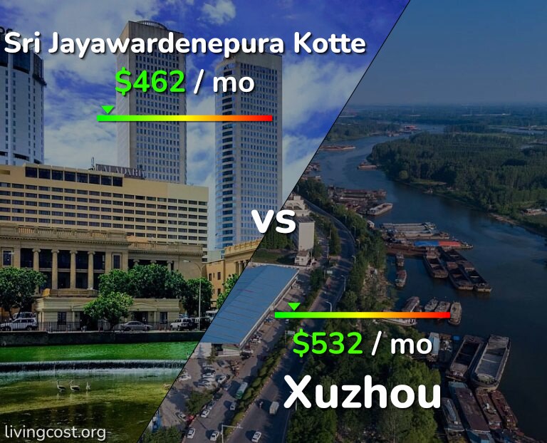 Cost of living in Sri Jayawardenepura Kotte vs Xuzhou infographic
